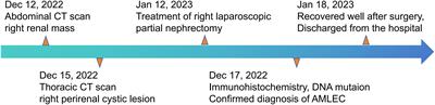 TSC2 nonsense mutation in angiomyolipoma with epithelial cysts: a case report and literature review